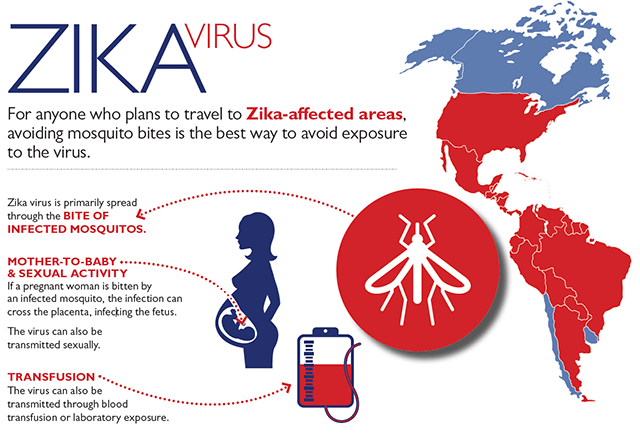 Zika Virus Case